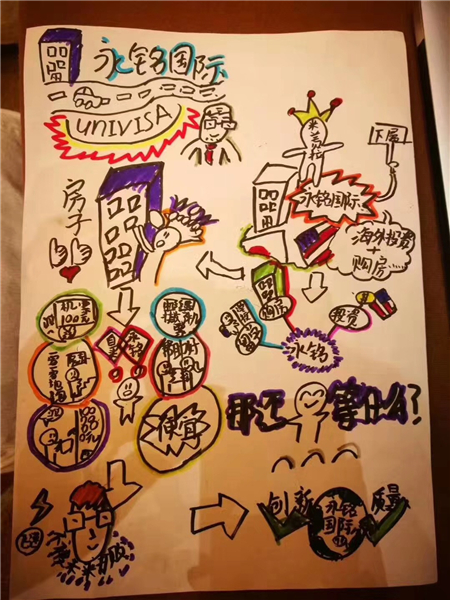 貴賓客戶7歲小孩的畫作