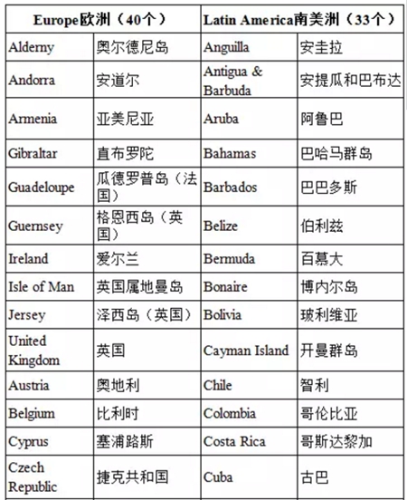 免簽國(guó)家名單 護(hù)照移民