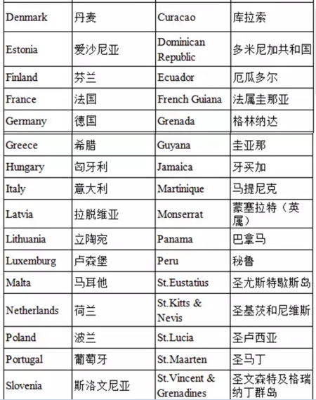 免簽國(guó)家名單 護(hù)照移民