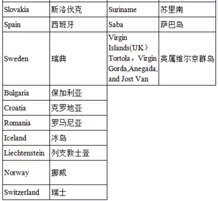 免簽國(guó)家名單 護(hù)照移民