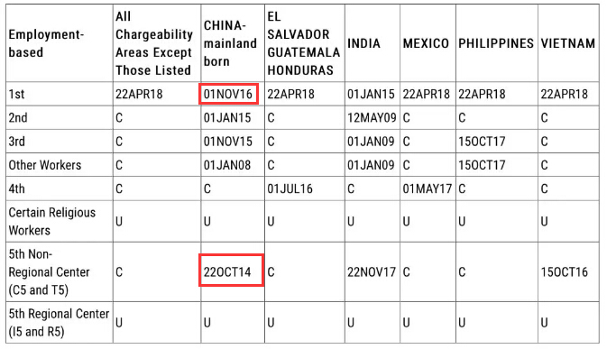 美國(guó)排期 移民美國(guó)