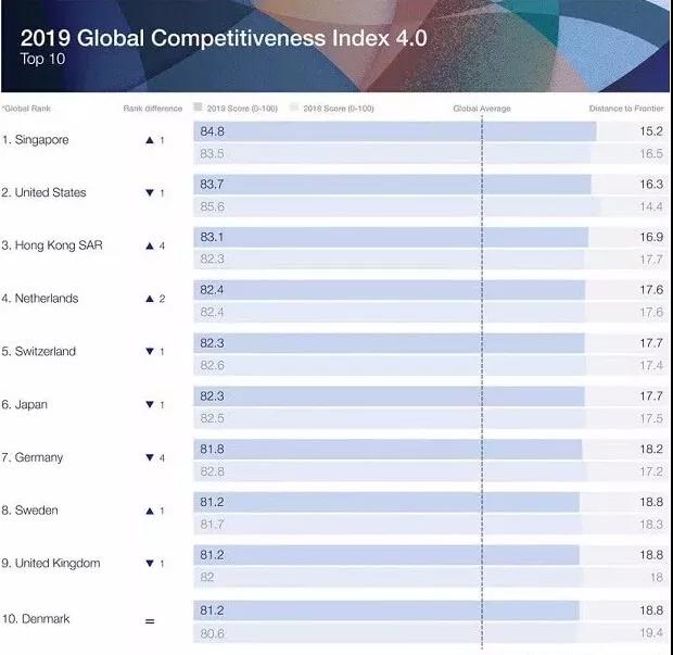 報告數(shù)據(jù) 移民