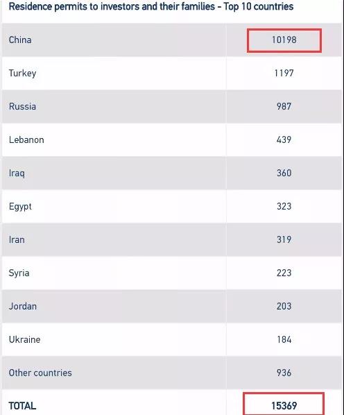 希臘移民數據 移民希臘