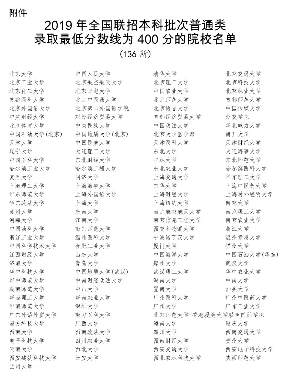 中國(guó)各大學(xué)校國(guó)際生錄取 移民