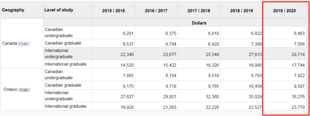 加拿大留學(xué)學(xué)費(fèi) 移民