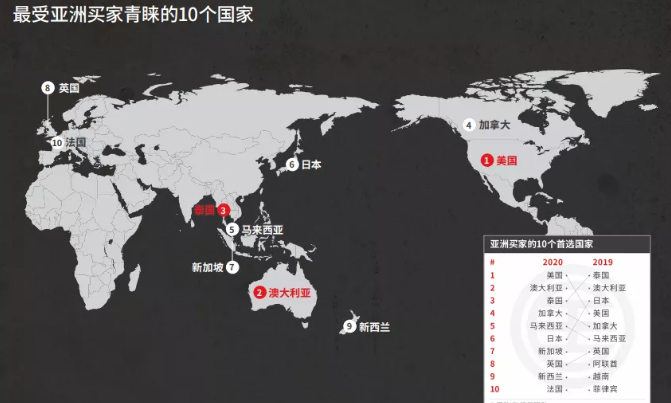 海外房產(chǎn) 海外買房